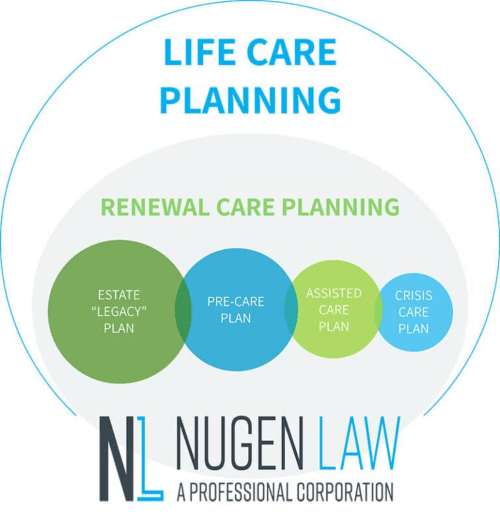 Renewal Care Planning